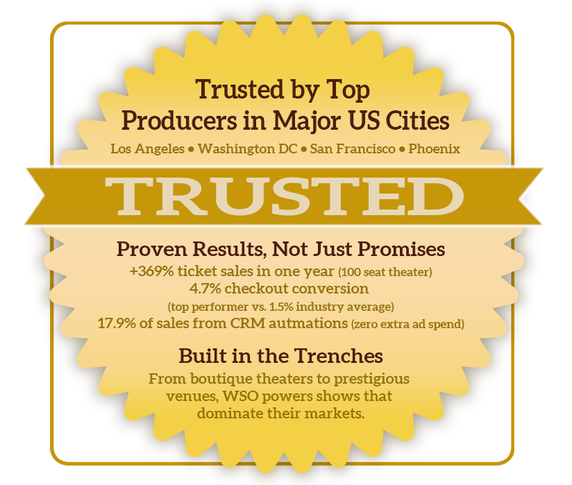 Certificate-style badge highlighting WSO results: trusted by top producers in Los Angeles, Washington DC, San Francisco, and Phoenix, with proven ticket sales growth and CRM performance.